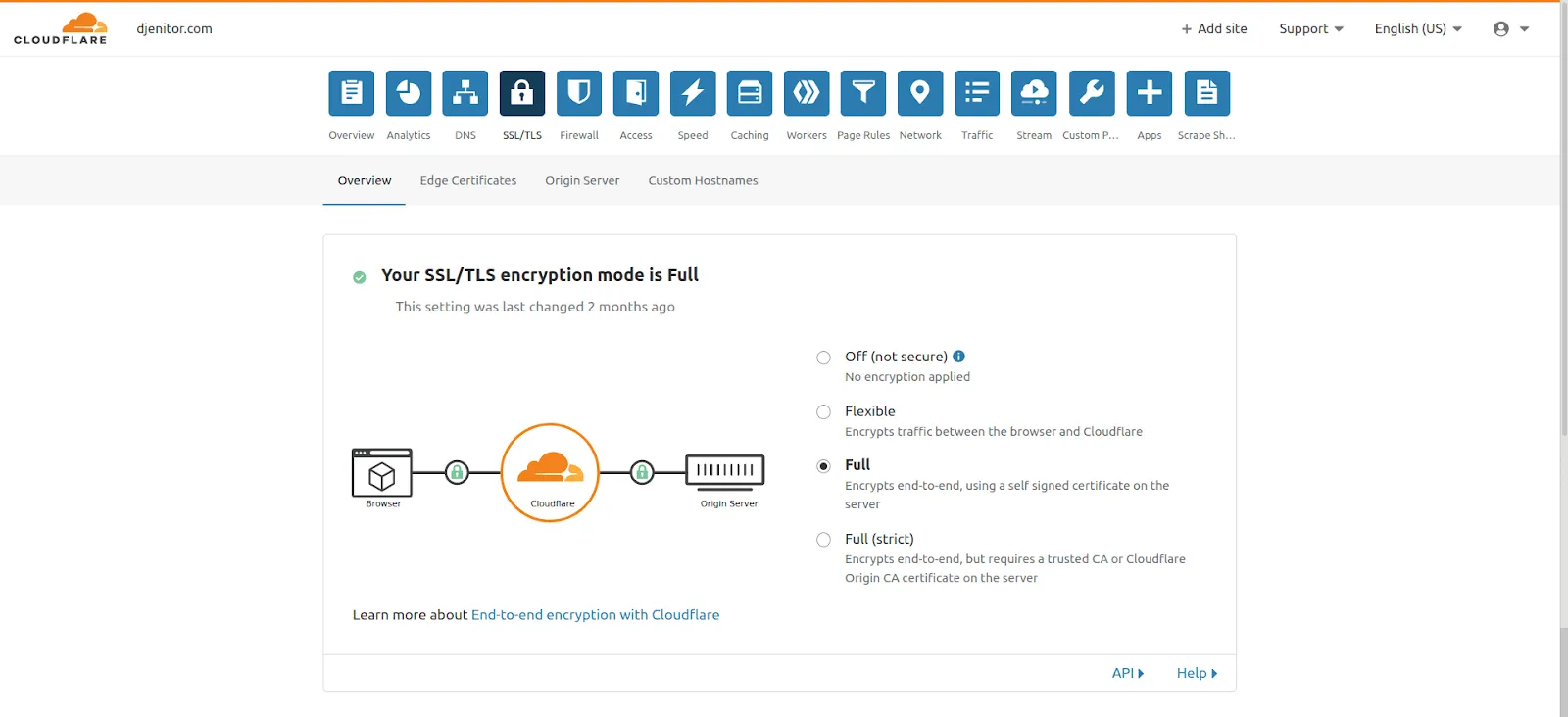 The SSL/TLS Pannel in CloudFlare that shows the Full Encryption between the Origin and the End Users